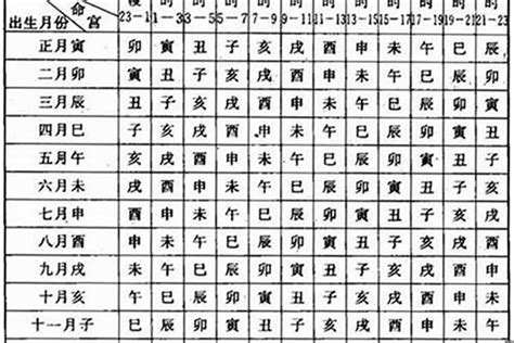 日柱代表什麼|八字中的日柱代表什麼